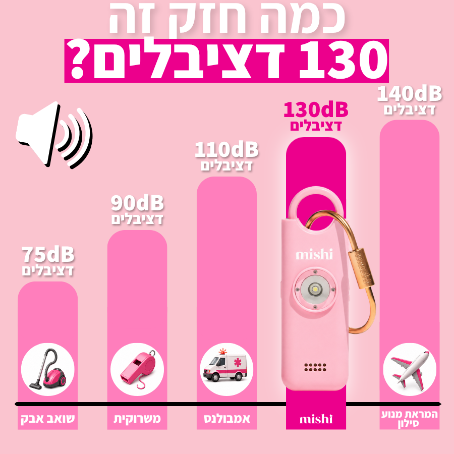 mishi - ערכת הגנה אישית